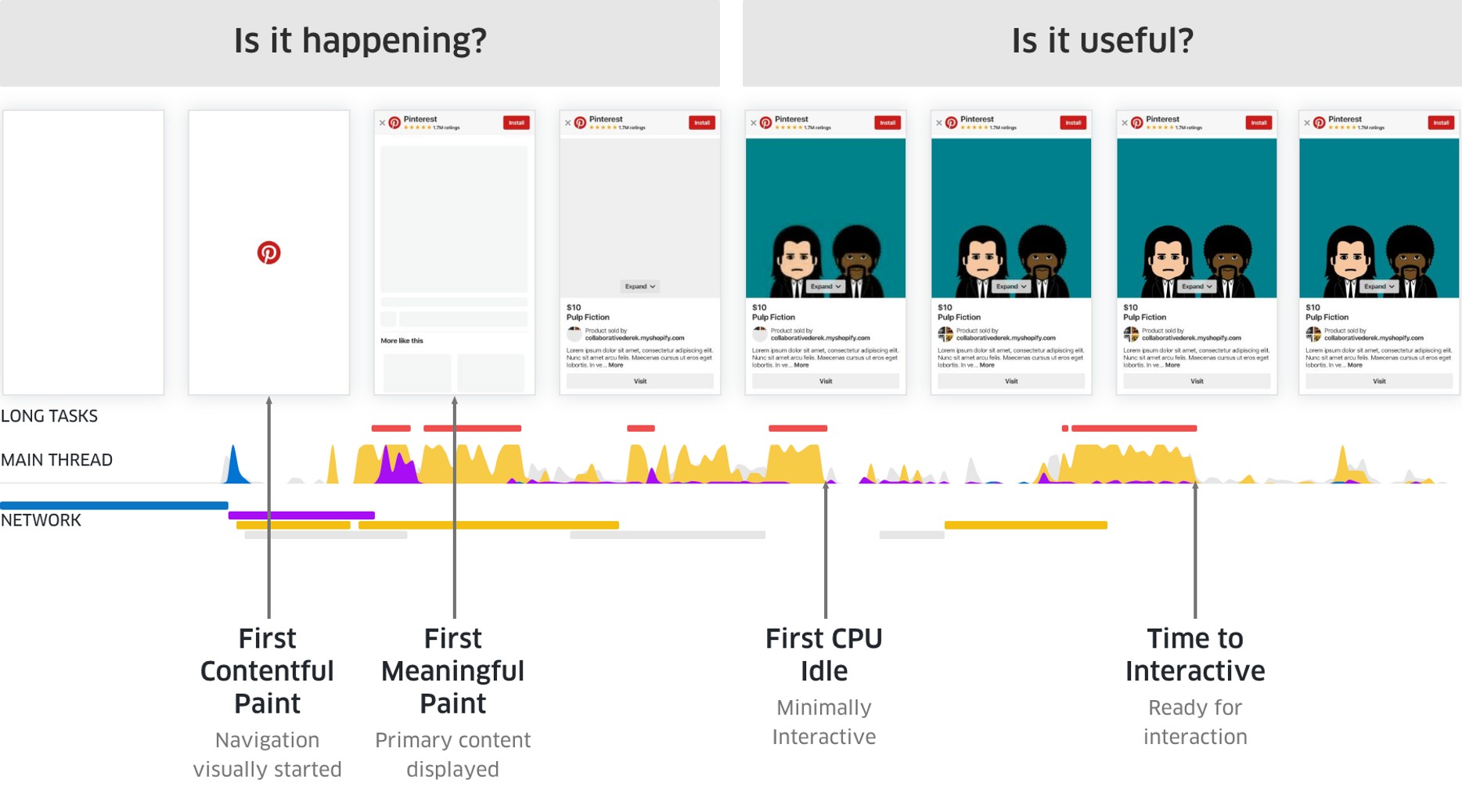 Web Performance Metrics